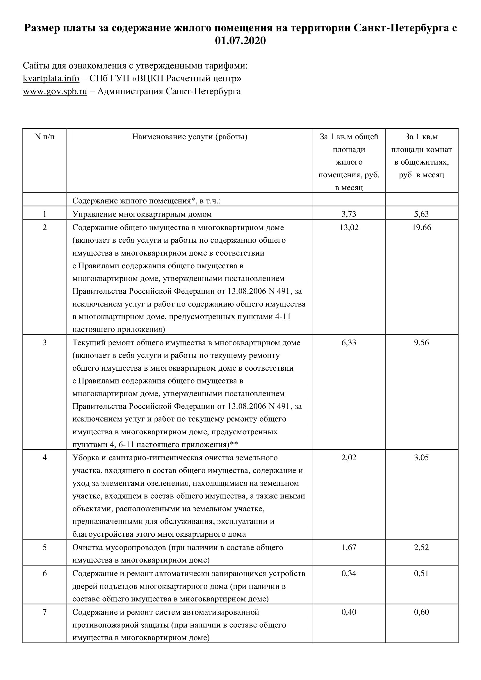 Размер платы за содержание жилого помещения на территории Санкт-Петербурга  с 01.07.2020