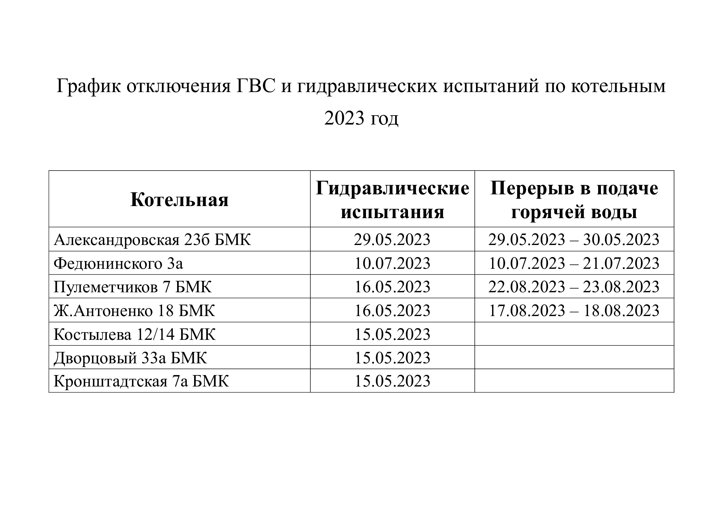 Отключение горячей воды нижний новгород 2024 график